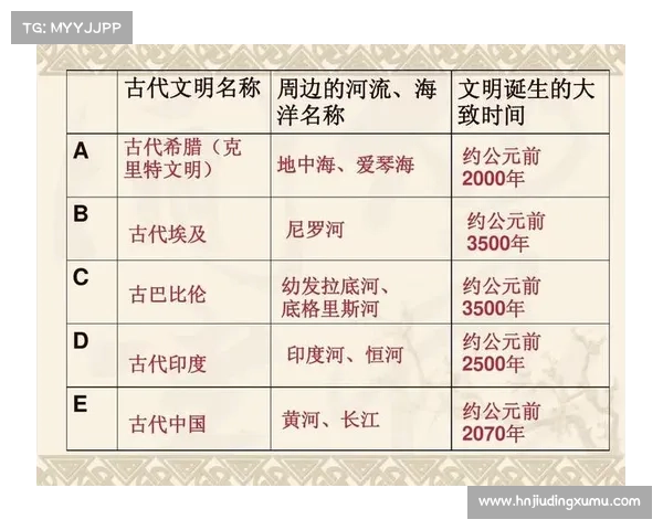 七大古代文明符文解读与文化传承的异同探析