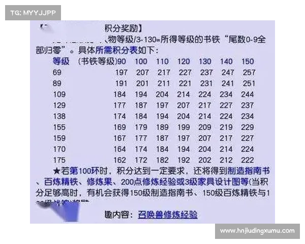如何根据宝宝属性选择适合的梦幻西游练级地点与策略