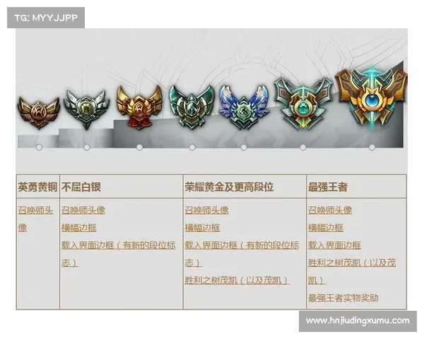 如何获得英雄联盟赛季专属皮肤奖励详细攻略与步骤解析